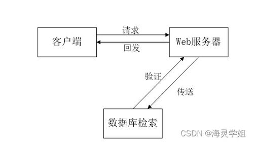 基于SSM框架的輔導(dǎo)員班級量化管理系統(tǒng)設(shè)計(jì)與實(shí)現(xiàn)